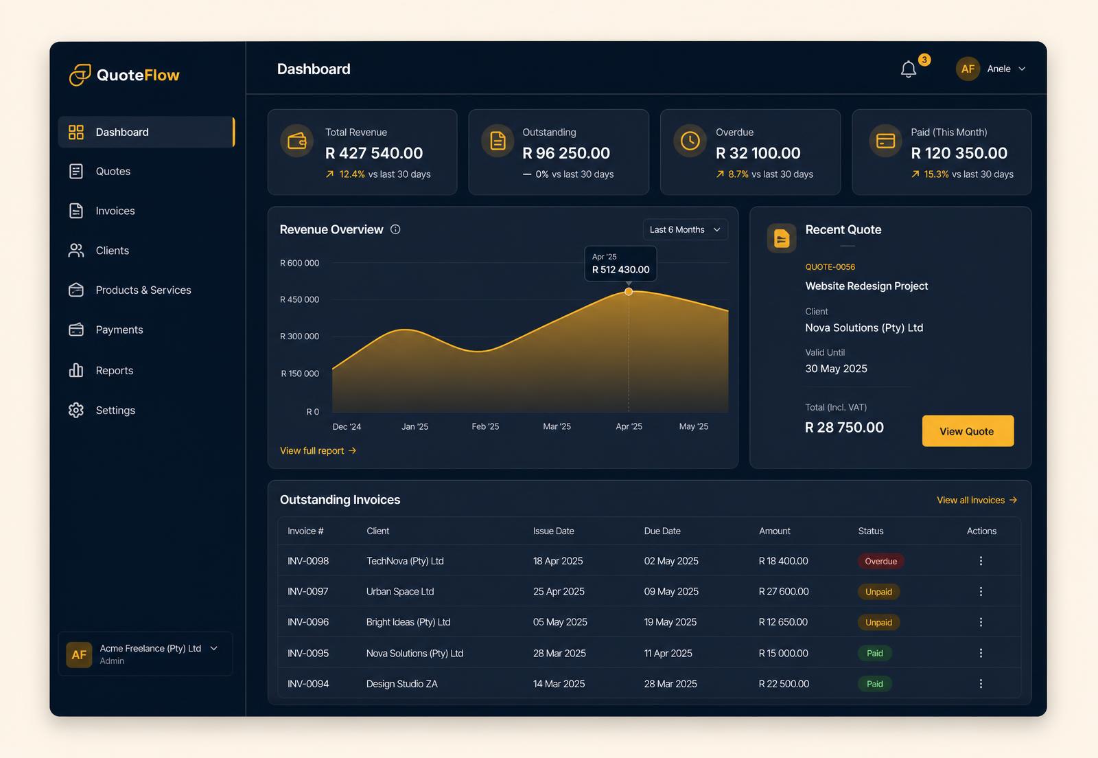 QuoteFlow dashboard showing revenue overview, outstanding invoices and a recent quote